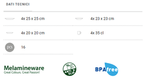 Scheda tecnica Set piatti da campeggio Brunner Melamine Enigma