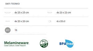 Scheda tecnica Set piatti da campeggio Brunner Melamine Panarea