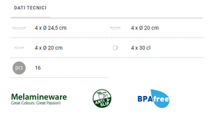 Scheda tecnica Set piatti da campeggio Brunner Melamine Spherica