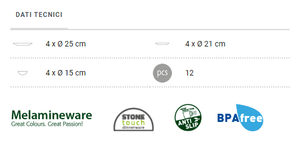 Scheda tecnica Set piatti da campeggio Brunner Midday Amalfi