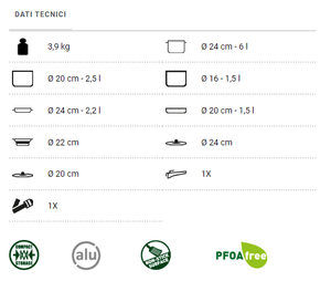 Scheda tecnica Set pentole da campeggio Brunner Pirate 9+1 Ø24