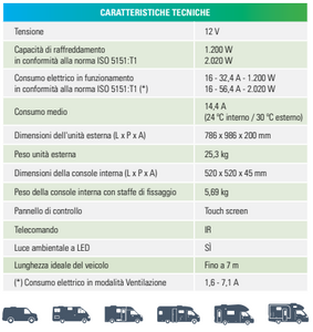 Condizionatore camper 12V full inverter Open Air