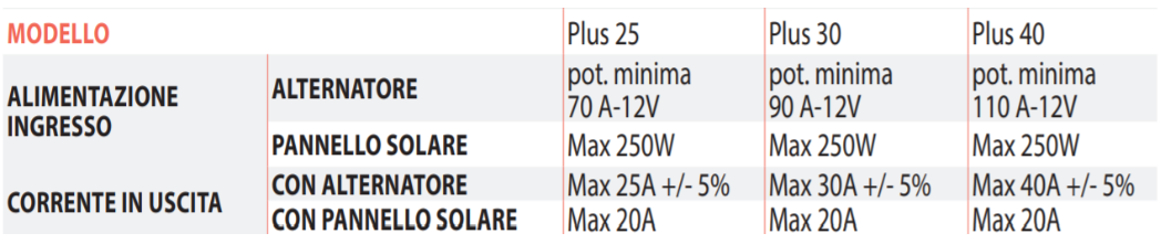 Power Service BASIC 12V 25A - Carica Batterie da Alternatore