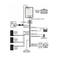 Carica l&#39;immagine nel visualizzatore di Gallery, Kit Raptor Detect con sonde esterne - Allarme per camper
